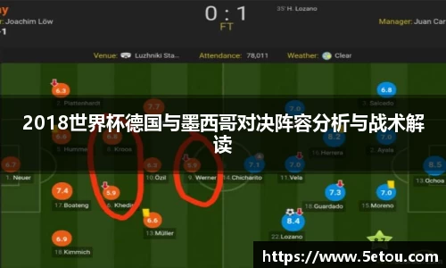 2018世界杯德国与墨西哥对决阵容分析与战术解读
